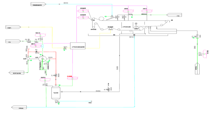 DJ 型帶式真空過濾機(固定室帶式真空過濾機) DJ 型帶式真空過濾機(固定室帶式真空過濾機)